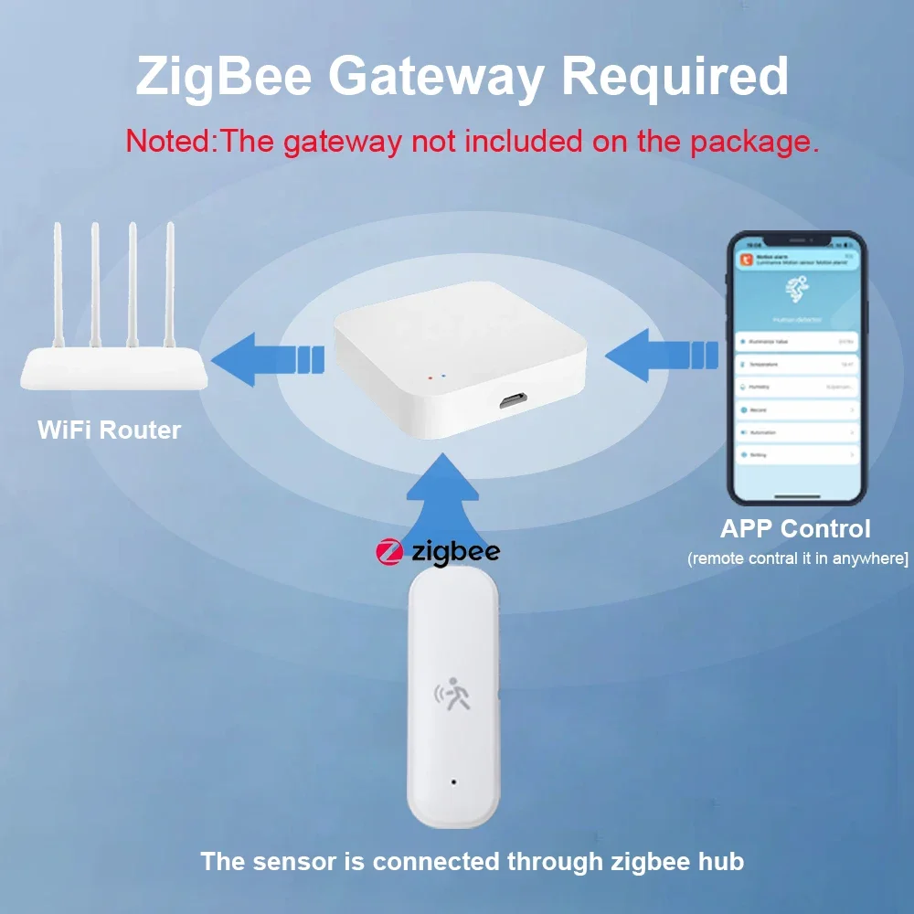 ZigBee Smart Pir Motion Sensor – обзор и цена Home Security Devices