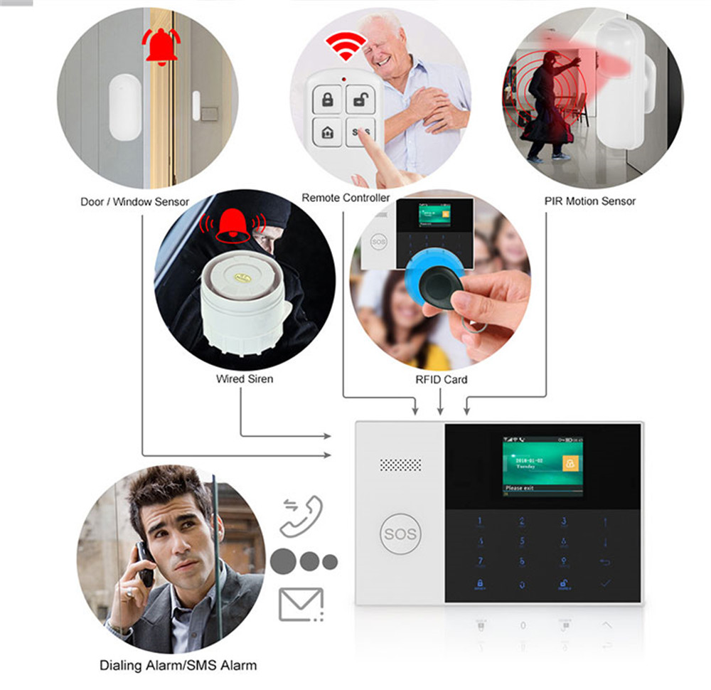 PGST PF-50 High Quality Wirele – обзор и цена Home Security Devices