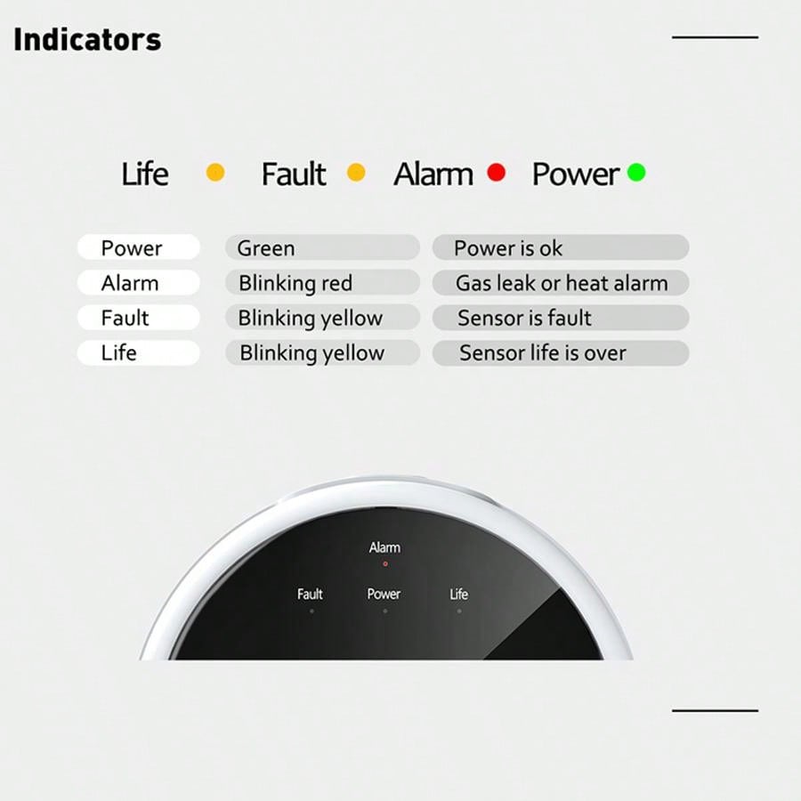 2.4G WiFi Gas Alarm Sensor Com – обзор и цена Home Security And Monitoring