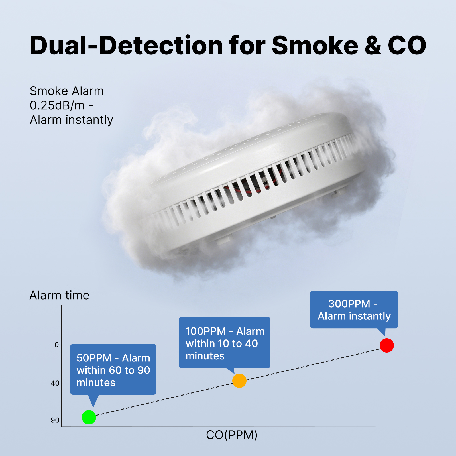 MOES Tuya Zigbee Smart Smoke C – обзор и цена Home Security And Monitoring